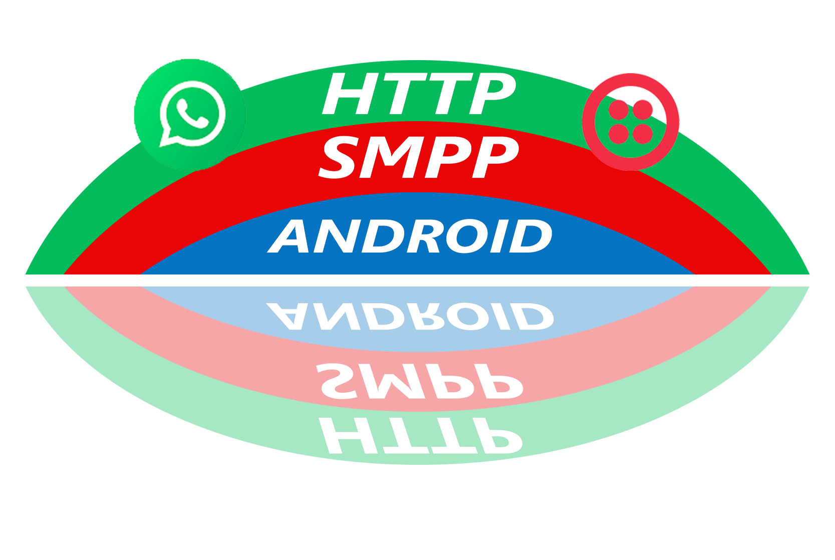 OMNI SMS platform preview