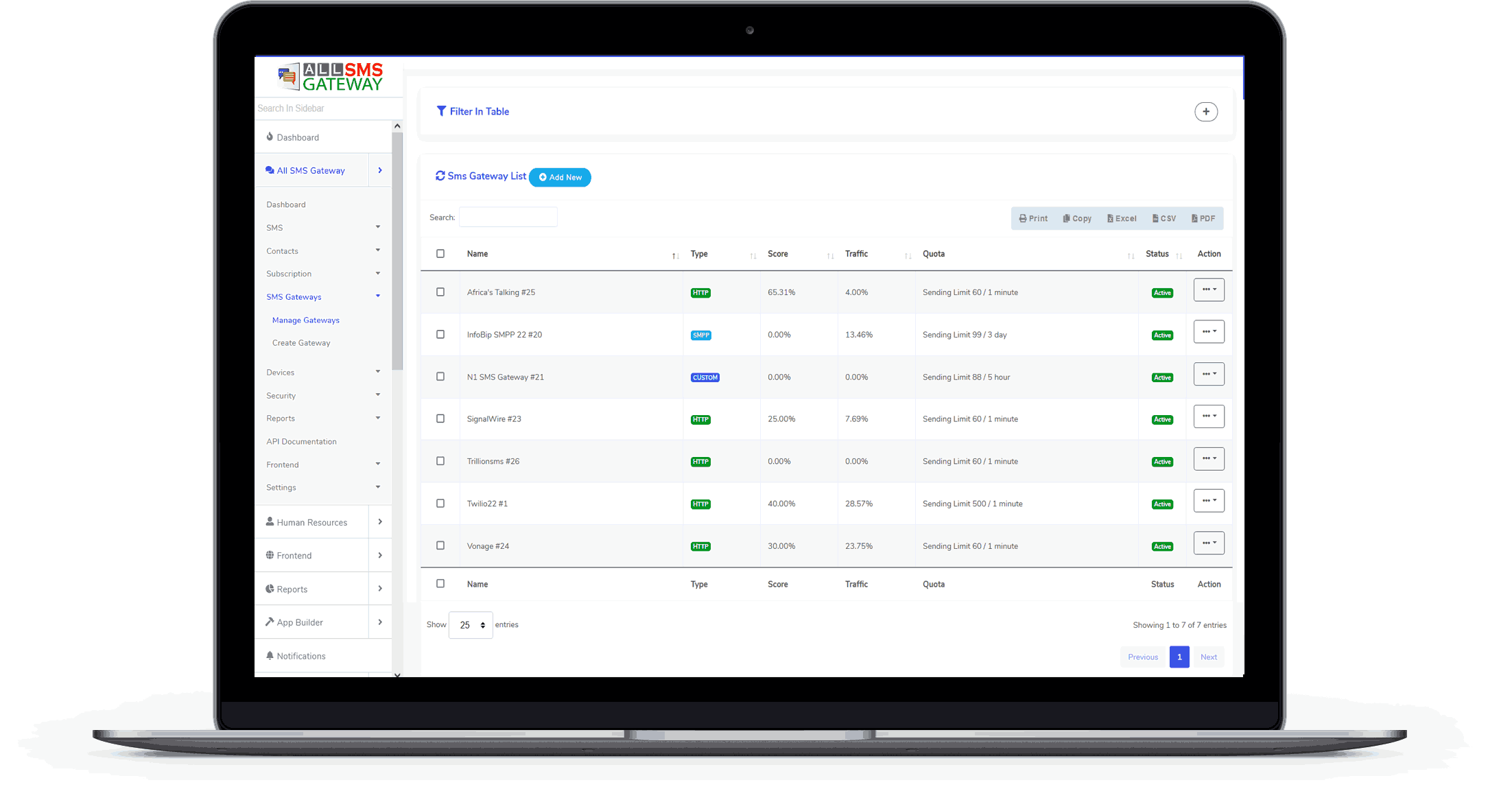 OMNI SMS gateways